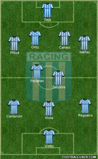 Racing Club Formation 2013