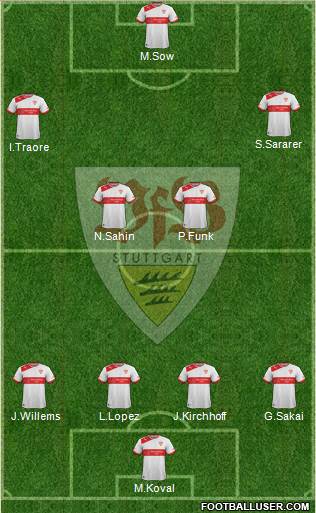 VfB Stuttgart Formation 2013