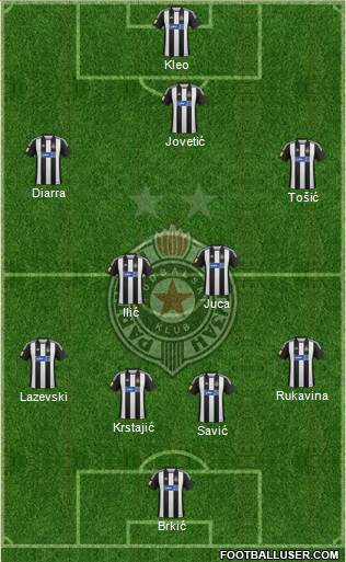 FK Partizan Beograd Formation 2013