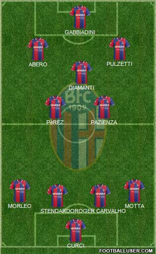 Bologna Formation 2013