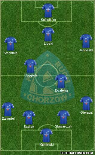 Ruch Chorzow Formation 2013