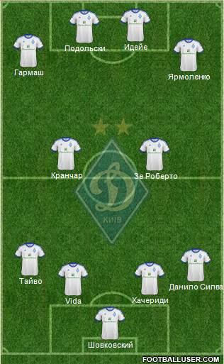 Dinamo Kiev Formation 2013