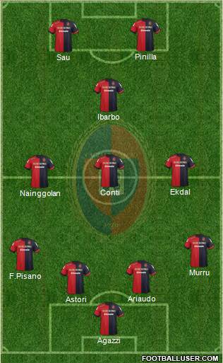 Cagliari Formation 2013