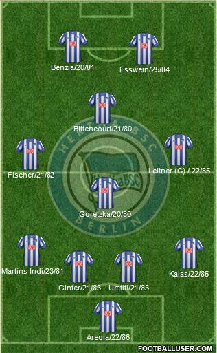 Hertha BSC Berlin Formation 2013