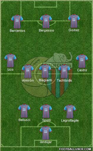 Catania Formation 2013