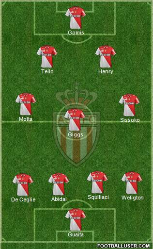 AS Monaco FC Formation 2013