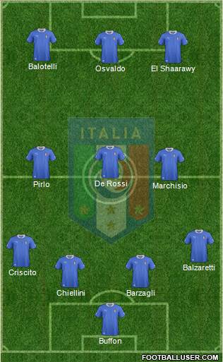 Italy Formation 2013