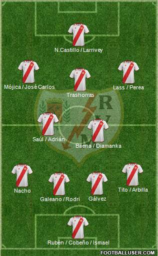 Rayo Vallecano de Madrid S.A.D. Formation 2013