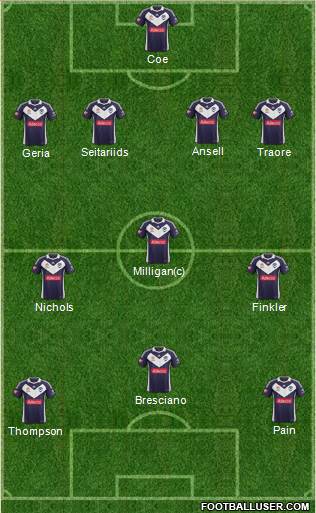 Melbourne Victory FC Formation 2013