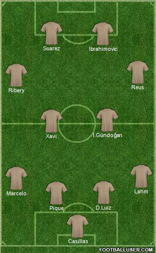 Australia Formation 2013