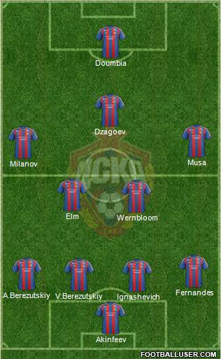 CSKA Moscow Formation 2013