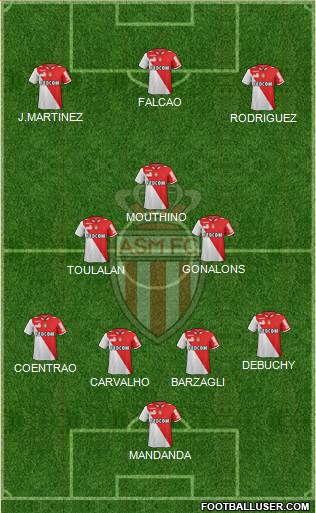 AS Monaco FC Formation 2013