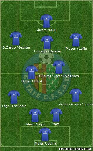 Getafe C.F., S.A.D. Formation 2013