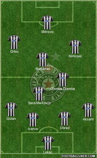 FK Partizan Beograd Formation 2013