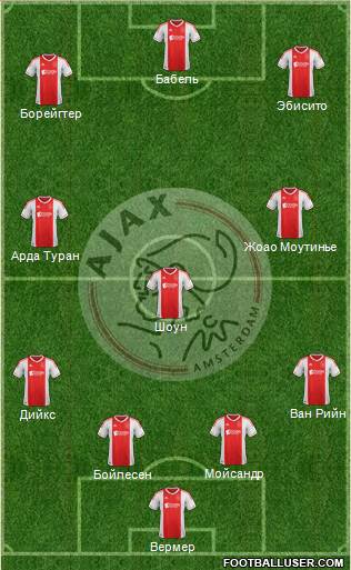 AFC Ajax Formation 2013