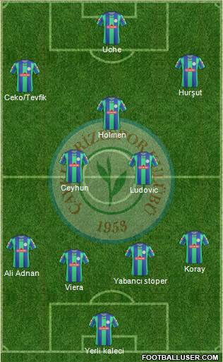 Çaykur Rizespor Formation 2013