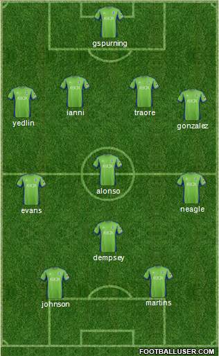 Seattle Sounders FC Formation 2013