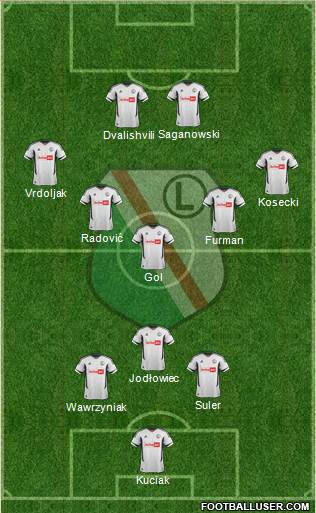 Legia Warszawa Formation 2013