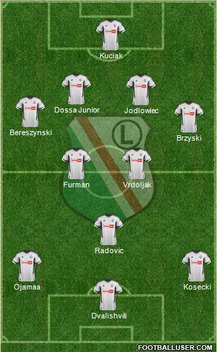 Legia Warszawa Formation 2013