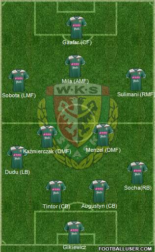 WKS Slask Wroclaw Formation 2013