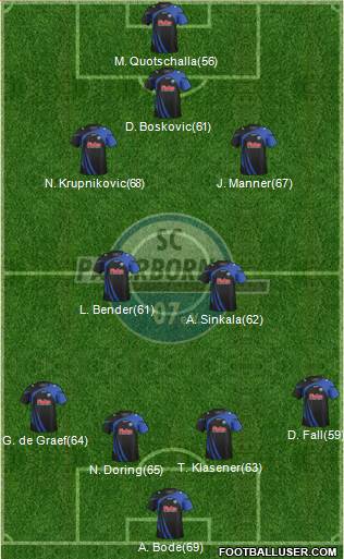 SC Paderborn 07 Formation 2013