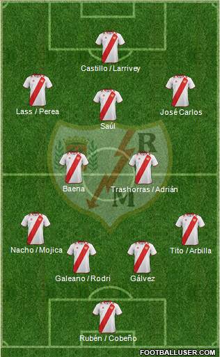 Rayo Vallecano de Madrid S.A.D. Formation 2013