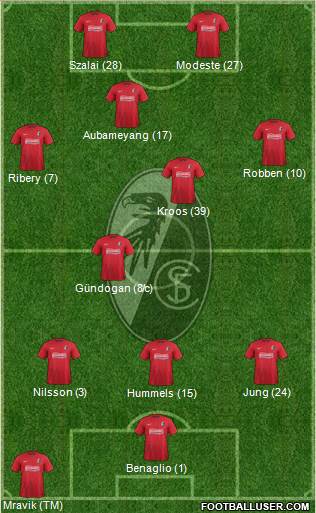 SC Freiburg Formation 2013