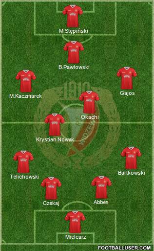 Widzew Lodz Formation 2013