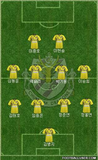 Chunnam Dragons Formation 2013