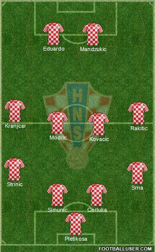 Croatia Formation 2013