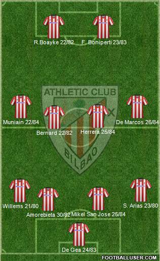 Bilbao Athletic Formation 2013