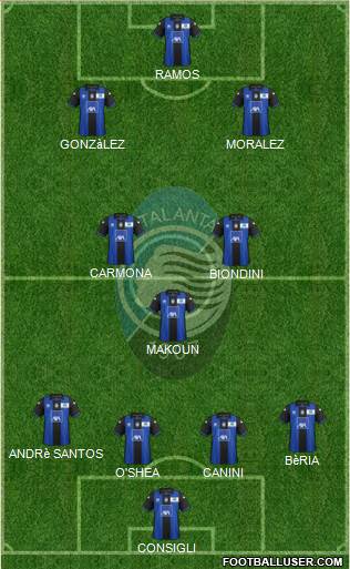 Atalanta Formation 2013