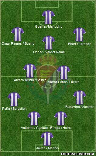 R. Valladolid C.F., S.A.D. Formation 2013