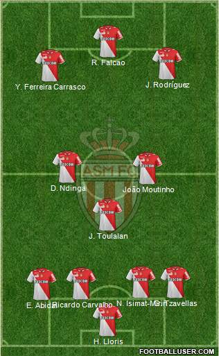 AS Monaco FC Formation 2013