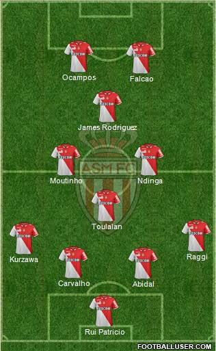 AS Monaco FC Formation 2013