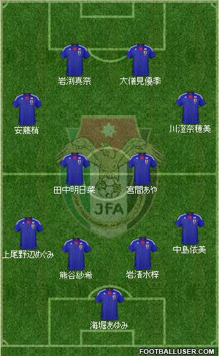 Japan Formation 2013