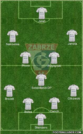 Gornik Zabrze Formation 2013