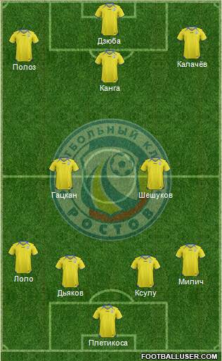 FC Rostov Formation 2013