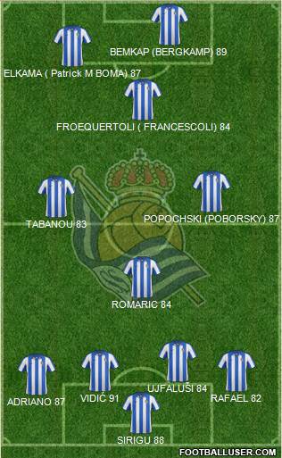 Real Sociedad S.A.D. Formation 2013