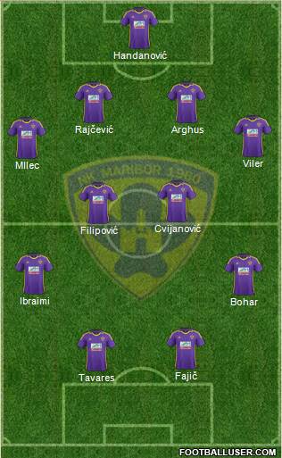 NK Maribor Formation 2013