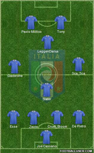 Italy Formation 2013