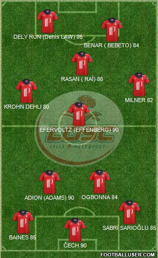 LOSC Lille Métropole Formation 2013