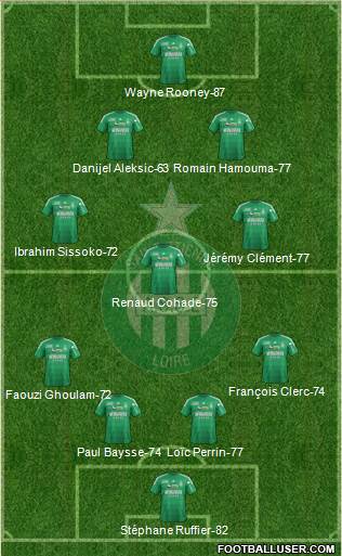 A.S. Saint-Etienne Formation 2013