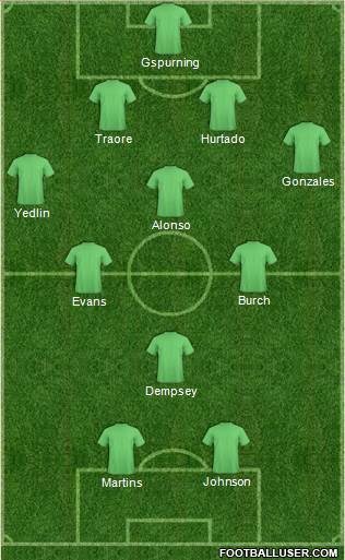 Seattle Sounders FC Formation 2013