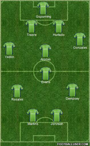 Seattle Sounders FC Formation 2013