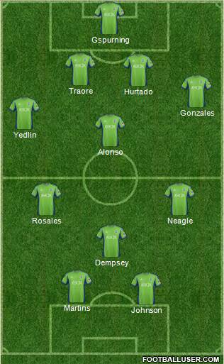 Seattle Sounders FC Formation 2013