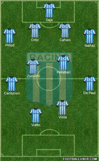 Racing Club Formation 2013