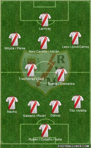 Rayo Vallecano de Madrid S.A.D. Formation 2013