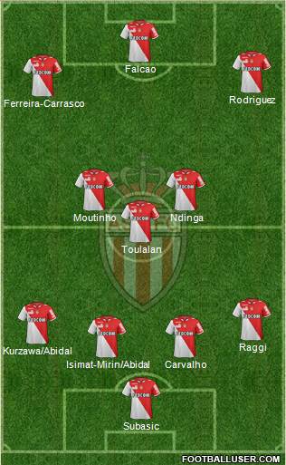 AS Monaco FC Formation 2013