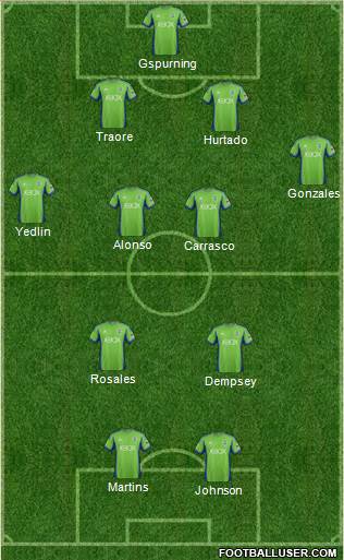 Seattle Sounders FC Formation 2013